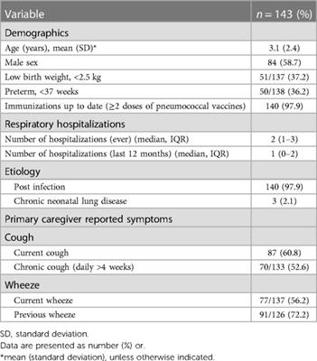 Physiotherapy management of first nations children with bronchiectasis from remote top end communities of the northern territory: a retrospective chart audit